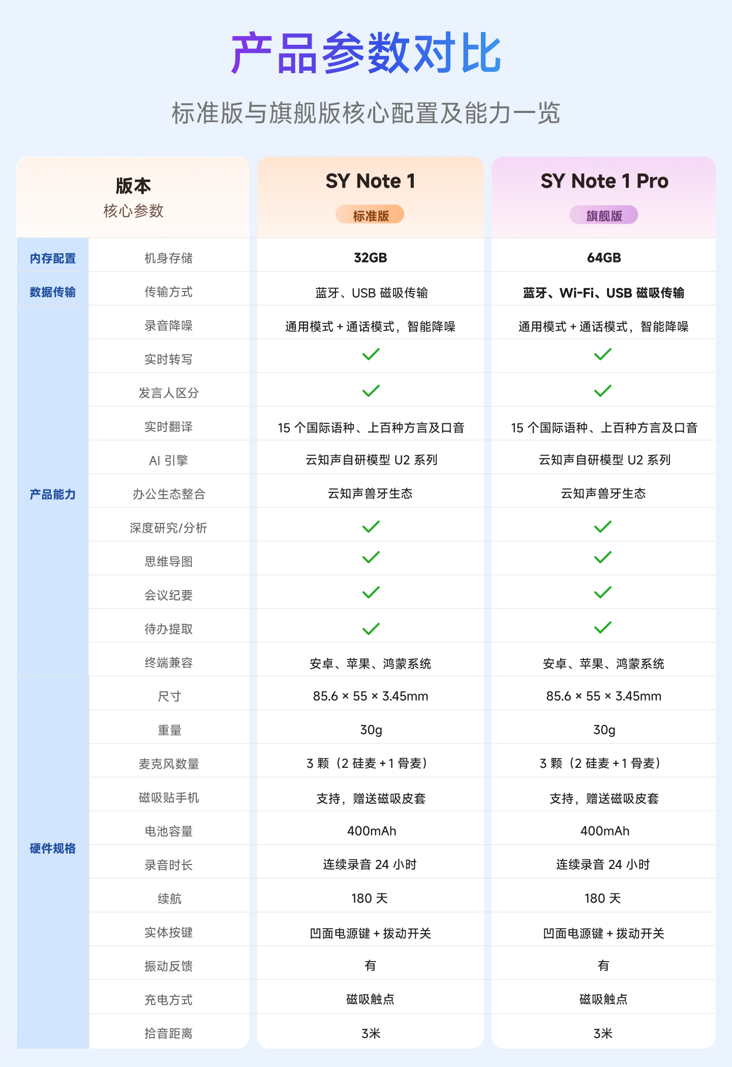 兽牙语记 SY Note 1 系列产品详情 13